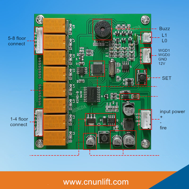 access control